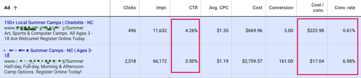 example of an a/b test for a summer camp